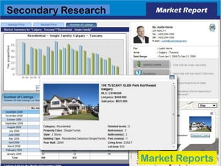 Market Reports
Secondary Research
 
