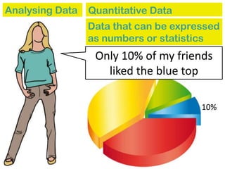 Analysing Data Quantitative Data
Only 10% of my friends
liked the blue top
Data that can be expressed
as numbers or statistics
10%
 