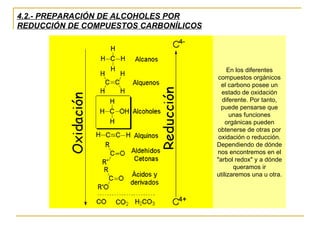 4.3.- PREPARACIÓN DE ALCOHOLES POR ADICIÓN DE
ORGANOMETÁLICOS A ALDEHIDOS Y CETONAS


      Un carbono unido a un metal, m...