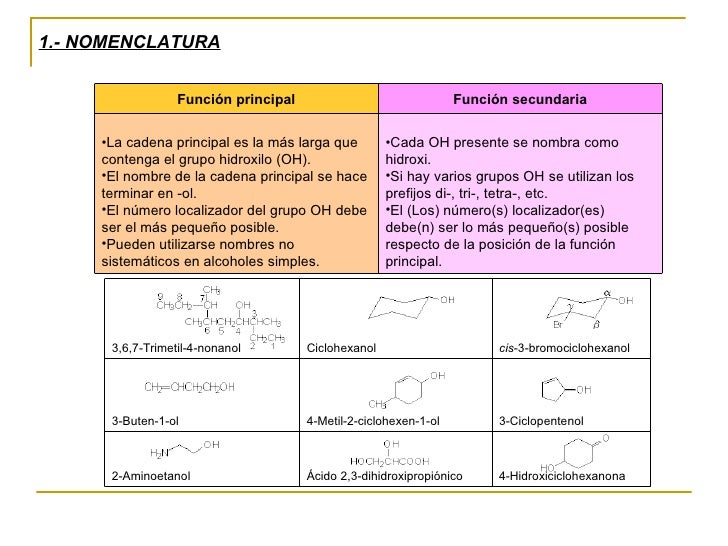 REACCIONES DE ALCOHOLES Y FENOLES EPUB REACCIONES DE ALCOHOLES Y FENOLES EPUB