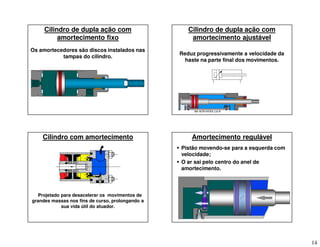 14
Cilindro de dupla ação com
amortecimento fixo
Os amortecedores são discos instalados nas
tampas do cilindro.
Reduz progressivamente a velocidade da
haste na parte final dos movimentos.
Cilindro de dupla ação com
amortecimento ajustável
Cilindro com amortecimento
Projetado para desacelerar os movimentos de
grandes massas nos fins de curso, prolongando a
sua vida útil do atuador.
 Pistão movendo-se para a esquerda com
velocidade;
 O ar sai pelo centro do anel de
amortecimento.
Amortecimento regulável
 