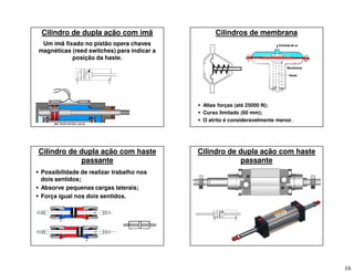 16
Cilindro de dupla ação com imã
Um imã fixado no pistão opera chaves
magnéticas (reed switches) para indicar a
posição da haste.
Cilindros de membrana
 Altas forças (até 25000 N);
 Curso limitado (60 mm);
 O atrito é consideravelmente menor.
Haste
Membrana
Entrada de ar
Cilindro de dupla ação com haste
passante
 Possibilidade de realizar trabalho nos
dois sentidos;
 Absorve pequenas cargas laterais;
 Força igual nos dois sentidos.
Cilindro de dupla ação com haste
passante
 