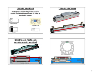 17
Cilindro sem haste
Usado para cursos muito grandes, quando
surgem problemas de flambagem na haste de
um cilindro comum.
Com imã
Com tubo fendido
Com cabo ou fita
Cilindro sem haste
Cilindro sem haste com
amortecimento ajustável
 