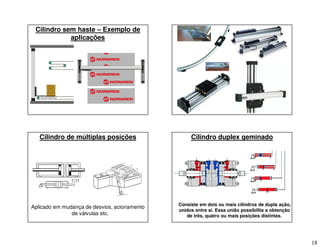18
Cilindro sem haste – Exemplo de
aplicações
Cilindro de múltiplas posições
Aplicado em mudança de desvios, acionamento
de válvulas etc.
Cilindro duplex geminado
Consiste em dois ou mais cilindros de dupla ação,
unidos entre si. Essa união possibilita a obtenção
de três, quatro ou mais posições distintas.
 