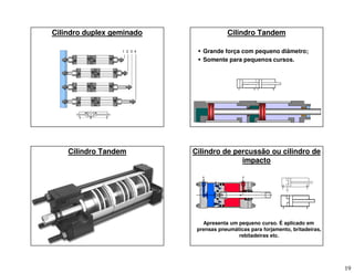 19
1 2 3 4
Cilindro duplex geminado Cilindro Tandem
 Grande força com pequeno diâmetro;
 Somente para pequenos cursos.
Cilindro Tandem Cilindro de percussão ou cilindro de
impacto
Apresenta um pequeno curso. É aplicado em
prensas pneumáticas para forjamento, britadeiras,
rebitadeiras etc.
 