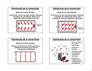 2
Rede em circuito fechado
Distribuição de ar comprimido
Permite que o ar flua nas duas direções, reduzindo
o problema de condensação. Neste caso a
distribuição deriva diretamente do anel.
Reservatório
secundário
Rede em circuito fechado
Distribuição de ar comprimido
Permite que o ar flua nas duas direções, reduzindo
o problema de condensação. Neste caso a
distribuição deriva de tubulações transversais.
Reservatório
secundário
Distribuição de ar comprimido
Rede em circuito fechado
Válvulas de fechamento de linha permitem o
isolamento de seções para inspeção,
manutenção e modificação.
• Pernas com dreno
para coletar e
remover água;
• Inclinação da
tubulação;
• Conecções no topo
das tubulações
principais para
evitar água;
• Unidade de
condicionamento
(Lubrefil) antes de
cada aplicação.
Distribuição de ar comprimido
 
