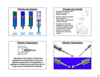20
Cilindro de impacto Circuito de controle
 No esquema a válvula está na
posição que mantém o
cilindro recolhido;
 Quando a válvula é operada a
câmara superior é
pressurizada e o volume sob
o pistão é liberado.
 A pressão no topo atinge
rapidamente o máximo, mas
o cilindro só dispara quando
a pressão inferior cair para
cerca de 1/9 da superior
(relação entre áreas mais
comum).
Cilindro Telescópico
Apresenta curso longo e dimensões
reduzidas de comprimento, porém um
diâmetro grande face à força gerada. É
aplicado em máquinas que precisam de um
longo curso e comprimento reduzido.
Cilindro Telescópico
 