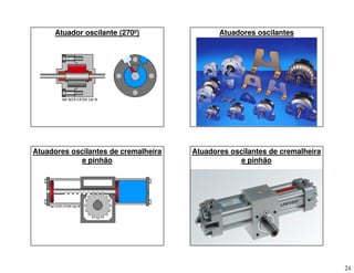 24
Atuador oscilante (270º) Atuadores oscilantes
Atuadores oscilantes de cremalheira
e pinhão
Atuadores oscilantes de cremalheira
e pinhão
 