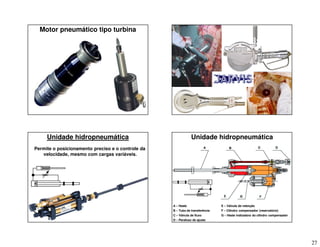 27
Motor pneumático tipo turbina
Unidade hidropneumática
Permite o posicionamento preciso e o controle da
velocidade, mesmo com cargas variáveis.
Unidade hidropneumática
A – Haste E – Válvula de retenção
B – Tubo de transferência F – Cilindro compensador (reservatório)
C – Válvula de fluxo G – Haste indicadora do cilindro compensador
D – Parafuso de ajuste
A – Haste E – Válvula de retenção
B – Tubo de transferência F – Cilindro compensador (reservatório)
C – Válvula de fluxo G – Haste indicadora do cilindro compensador
D – Parafuso de ajuste
 