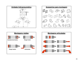 28
Unidade hidropneumática Acessórios para montagem
Montagens rígidas
Flange traseira
Flange frontal
Cantoneiras
Extensão dos tirantes
Montagens articuladas
 