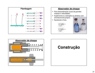 29
Flambagem Absorvedor de choque
 Para desaceleração suave de grandes
massas e velocidades;
 Suplementa ou sobrepõe os cilindros com
amortecimento próprio;
 Ajustáveis e fixos.
Absorvedor de choque
Construção
 