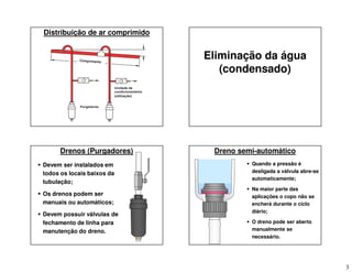 3
Distribuição de ar comprimido
Eliminação da água
(condensado)
Drenos (Purgadores)
 Devem ser instalados em
todos os locais baixos da
tubulação;
 Os drenos podem ser
manuais ou automáticos;
 Devem possuir válvulas de
fechamento de linha para
manutenção do dreno.
Dreno semi-automático
 Quando a pressão é
desligada a válvula abre-se
automaticamente;
 Na maior parte das
aplicações o copo não se
encherá durante o ciclo
diário;
 O dreno pode ser aberto
manualmente se
necessário.
 