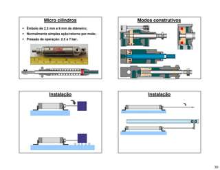 30
Micro cilindros
 Êmbolo de 2.5 mm a 6 mm de diâmetro;
 Normalmente simples ação/retorno por mola;
 Pressão de operação: 2.5 a 7 bar.
Modos construtivos
Instalação Instalação
 