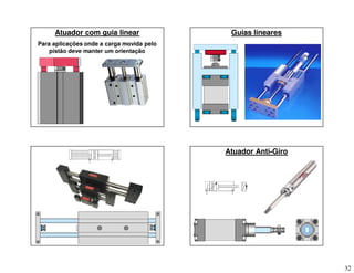 32
Atuador com guia linear
Para aplicações onde a carga movida pelo
pistão deve manter um orientação
Guias lineares
Atuador Anti-Giro
 