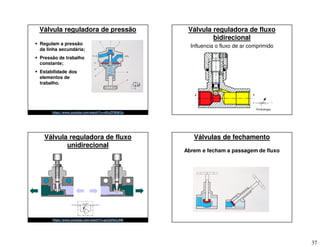 37
Válvula reguladora de pressão
 Regulam a pressão
da linha secundária;
 Pressão de trabalho
constante;
 Estabilidade dos
elementos de
trabalho.
https://www.youtube.com/watch?v=v62yZFBQK2o
Válvula reguladora de fluxo
bidirecional
Influencia o fluxo de ar comprimido
Válvula reguladora de fluxo
unidirecional
https://www.youtube.com/watch?v=goCpK6cLlN8
Válvulas de fechamento
Abrem e fecham a passagem de fluxo
 