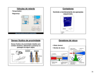 38
Válvulas de retardo
•Temporizador;
•Segurança.
https://www.youtube.com/watch?v=80drSHrDRKU
Contadores
Controle e monitoramento de operações
sequenciais.
Sensor fluídico de proximidade
Sensor fluídico de proximidade trabalha sem
contato mecânico, detectando a presença ou
passagem de algum objeto
Geradores de vácuo
 Efeito Venturi;
 Bomba de vácuo.
 