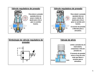 6
Válvula reguladora de pressão
Para elevar a pressão
ajustada deve-se
puxar o botão de
ajuste para cima e
girar no sentido
horário.
2
4 6
8
10
40
80
120
lbf/in2
bar
P1 P2
2
4 6
8
10
40
80
120
lbf/in2
bar
2
4 6
8
10
40
80
120
lbf/in2
bar
P1 P2
Válvula reguladora de pressão
Para reduzir a pressão
ajustada deve-se
puxar o botão de
ajuste para cima e
girar no sentido anti-
horário.
O excesso de pressão
é liberado para a
atmosfera.
P1 P2
2
4 6
8
10
40
80
120
lbf/in2
bar
P1 P2
2
4 6
8
10
40
80
120
lbf/in2
bar
Simbologia da válvula reguladora de
pressão
Válvula de alívio
Limita a pressão de um
reservatório,
compressor, linha de
pressão etc.
O aumento de pressão
vence a força de uma
mola que libera o
excesso para a
atmosfera.
Saída
Entrada Saída
Entrada
 