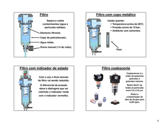 9
Filtro
Separa e coleta
contaminantes (água e
partículas sólidas).
Elemento filtrante;
Copo de policarbonato;
Água retida;
Dreno manual (1/4 de volta);
Filtro com copo metálico
Usado quando:
 Temperatura acima de 50ºC;
 Pressão acima de 10 bar;
 Ambiente com solventes.
Visor
Filtro com indicador de estado
Com o uso o fluxo através
do filtro vai sendo reduzido.
O diferencial de pressão
eleva o diafragma que vai
cobrindo o indicador verde
com o indicador vermelho.
Filtro coalescente
Coalescência é a
união de pequenas
gotículas e
gotículas maiores.
Retém 99,9% de
todas as partículas
entre 0.3 e 0.6 µ
µ
µ
µm.
Reduz a
contaminação de
óleo de 20 ppm para
0.004 ppm.
 