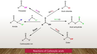 Reactions of Carboxylic acids
 