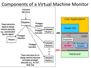 Components of a Virtual Machine Monitor
 
