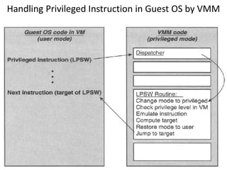 Handling Privileged Instruction in Guest OS by VMM
 
