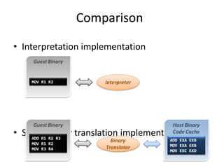 Comparison
• Interpretation implementation
• Static binary translation implementation
 