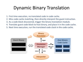 Dynamic Binary Translation
Guest Binary
Emulation
Manager
Binary
Translator
Interpreter
Host Binary
Code Cachehit
exit
missreturn
trigger
1. First time execution, no translated code in code cache.
2. Miss code cache matching, then directly interpret the guest instruction.
3. As a code block discovered, trigger the binary translation module.
4. Translate guest code block to host binary, and place it in the code cache.
5. Next time execution, run the translated code clock in the code cache.
 