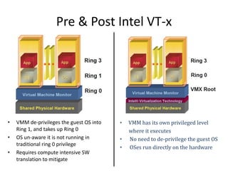 Pre & Post Intel VT-x
• VMM de-privileges the guest OS into
Ring 1, and takes up Ring 0
• OS un-aware it is not running in
traditional ring 0 privilege
• Requires compute intensive SW
translation to mitigate
• VMM has its own privileged level
where it executes
• No need to de-privilege the guest OS
• OSes run directly on the hardware
 