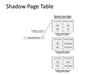 Shadow Page Table
 