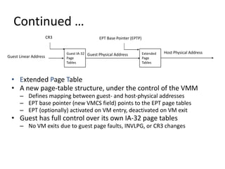 Continued …
• Extended Page Table
• A new page-table structure, under the control of the VMM
– Defines mapping between guest- and host-physical addresses
– EPT base pointer (new VMCS field) points to the EPT page tables
– EPT (optionally) activated on VM entry, deactivated on VM exit
• Guest has full control over its own IA-32 page tables
– No VM exits due to guest page faults, INVLPG, or CR3 changes
Guest IA-32
Page
Tables
Guest Linear Address Guest Physical Address Extended
Page
Tables
Host Physical Address
EPT Base Pointer (EPTP)CR3
 