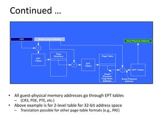 Guest Linear Address
EPT
Tables
CR3
EPT
Tables
+
EPT Tables
+
Page Table
Page
Directory
Host Physical Address
Guest
Physical
Page Base
Address
+
Guest Physical
Address
Continued …
• All guest-physical memory addresses go through EPT tables
– (CR3, PDE, PTE, etc.)
• Above example is for 2-level table for 32-bit address space
– Translation possible for other page-table formats (e.g., PAE)
 