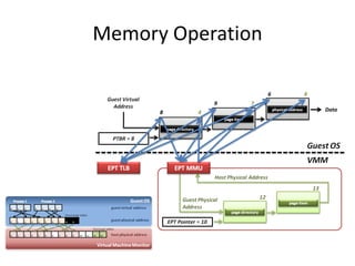 Memory Operation
8
9
6
4
7
8
Data
 