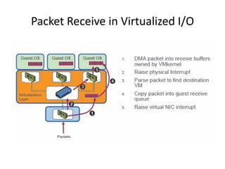 Packet Receive in Virtualized I/O
 