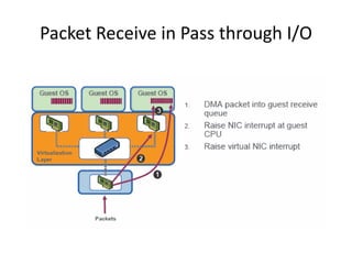 Packet Receive in Pass through I/O
 