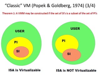“Classic” VM (Popek & Goldberg, 1974) (3/4)
 