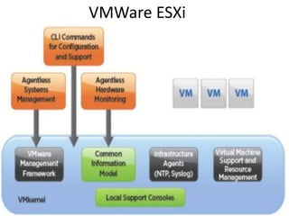VMWare ESXi
 