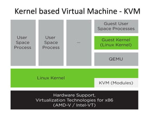 Kernel based Virtual Machine - KVM
 