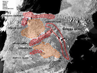 SISTEMA CENTRAL SUBMESETA NORD SUBMESETA SUD MONTS DE TOLEDO MONTS DE LLEÓ SERRALADA CANTÀBRICA SISTEMA IBÈRIC 