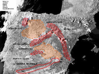 SISTEMA CENTRAL SUBMESETA NORD MONTS DE TOLEDO MONTS DE LLEÓ SUBMESETA SUD SISTEMA IBÈRIC SIERRA MORENA 