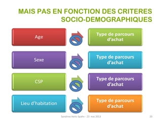 MAIS PAS EN FONCTION DES CRITERES
SOCIO-DEMOGRAPHIQUES
Sandrine Heitz-Spahn - 23 mai 2013 20
 