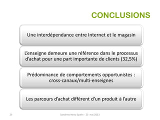 23 Sandrine Heitz-Spahn - 23 mai 2013
CONCLUSIONS
 