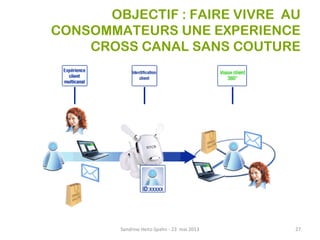 OBJECTIF : FAIRE VIVRE AU
CONSOMMATEURS UNE EXPERIENCE
CROSS CANAL SANS COUTURE
Sandrine Heitz-Spahn - 23 mai 2013 27
 