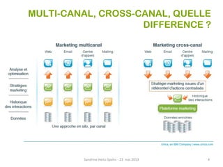 MULTI-CANAL, CROSS-CANAL, QUELLE
DIFFERENCE ?
Sandrine Heitz-Spahn - 23 mai 2013 4
 