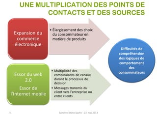 UNE MULTIPLICATION DES POINTS DE
CONTACTS ET DES SOURCES
5
Difficultés de
compréhension
des logiques de
comportement
des
consommateurs
Sandrine Heitz-Spahn - 23 mai 2013
 