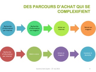 DES PARCOURS D’ACHAT QUI SE
COMPLEXIFIENT
Sandrine Heitz-Spahn - 23 mai 2013 9
 