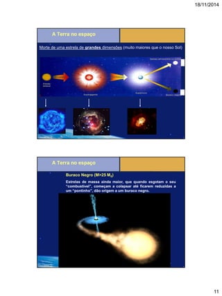 18/11/2014 
11 
Morte de uma estrela de grandes dimensões (muito maiores que o nosso Sol) 
Buraco Negro (M>25 M0) 
Estrelas de massa ainda maior, que quando esgotam o seu “combustível”, começam a colapsar até ficarem reduzidas a um “pontinho”, dão origem a um buraco negro.  