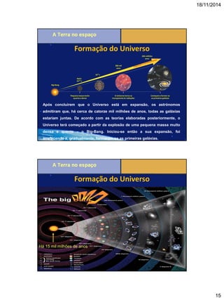 18/11/2014 
15 
Formação do Universo 
Big-Bang 
Pequena massa muito 
quente e densa 
O Universo torna-se 
transparente às radiações 
Começam a formar-se 
as primeiras galáxias 
Após: 
10-32 s 
10-9 s 
300 mil 
anos 
200 milhões 
anos 
Após concluírem que o Universo está em expansão, os astrónomos admitiram que, há cerca de catorze mil milhões de anos, todas as galáxias estariam juntas. De acordo com as teorias elaboradas posteriormente, o Universo terá começado a partir da explosão de uma pequena massa muito densa e quente – o Big-Bang. Iniciou-se então a sua expansão, foi arrefecendo e, gradualmente, formaram-se as primeiras galáxias. 
Há 15 mil milhões de anos 
Formação do Universo  