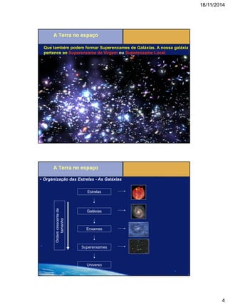 18/11/2014 
4 
Que também podem formar Superenxames de Galáxias. A nossa galáxia pertence ao Superenxame da Virgem ou Superenxame Local 
Estrelas 
Galáxias 
Enxames 
Superenxames 
Universo 
Ordem crescente de tamanho 
- Organização das Estrelas - As Galáxias  