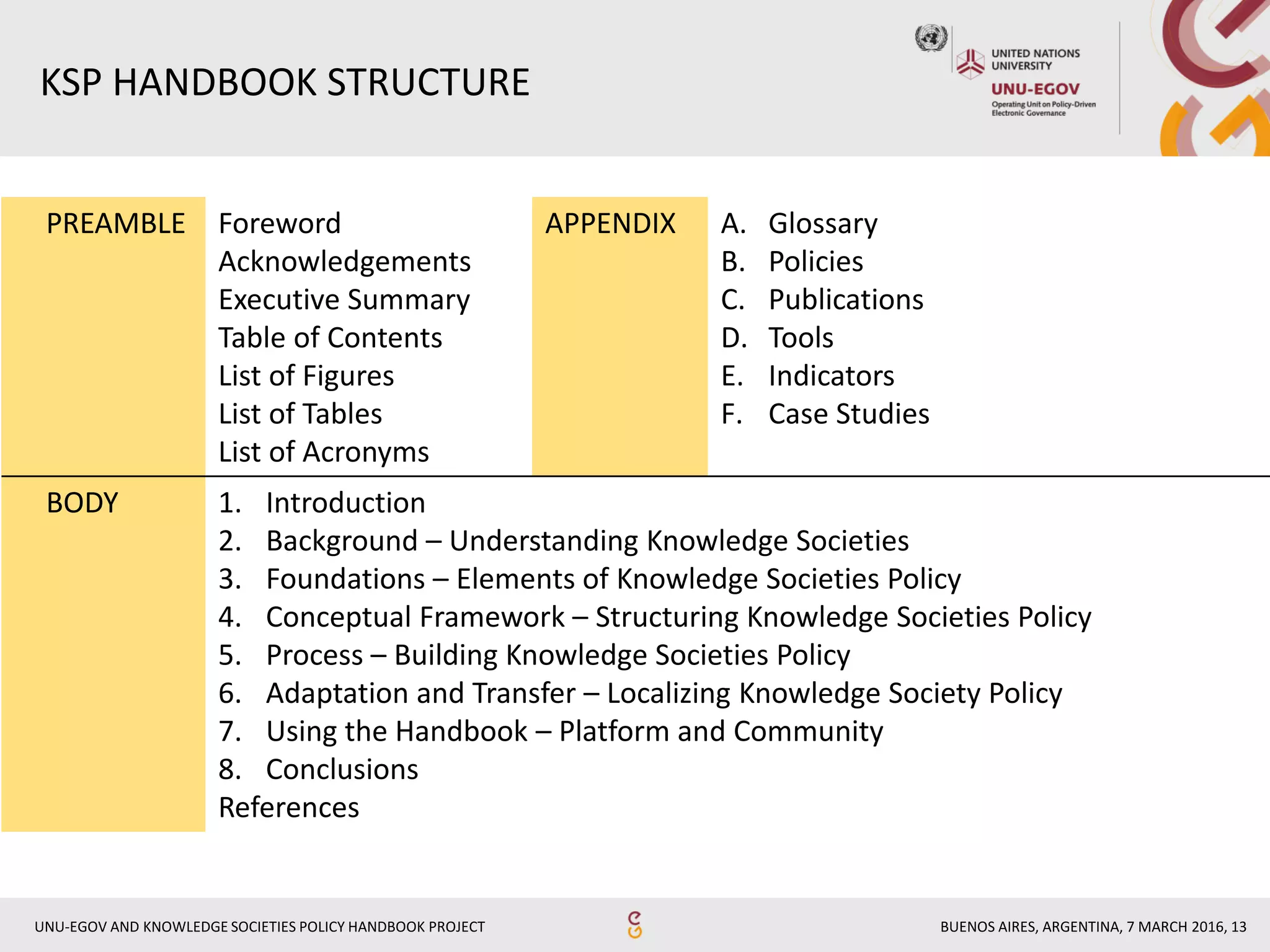 BUENOS AIRES, ARGENTINA, 7 MARCH 2016, 13UNU-EGOV AND KNOWLEDGE SOCIETIES POLICY HANDBOOK PROJECT
PREAMBLE Foreword
Acknowledgements
Executive Summary
Table of Contents
List of Figures
List of Tables
List of Acronyms
APPENDIX A. Glossary
B. Policies
C. Publications
D. Tools
E. Indicators
F. Case Studies
BODY 1. Introduction
2. Background – Understanding Knowledge Societies
3. Foundations – Elements of Knowledge Societies Policy
4. Conceptual Framework – Structuring Knowledge Societies Policy
5. Process – Building Knowledge Societies Policy
6. Adaptation and Transfer – Localizing Knowledge Society Policy
7. Using the Handbook – Platform and Community
8. Conclusions
References
KSP HANDBOOK STRUCTURE
 