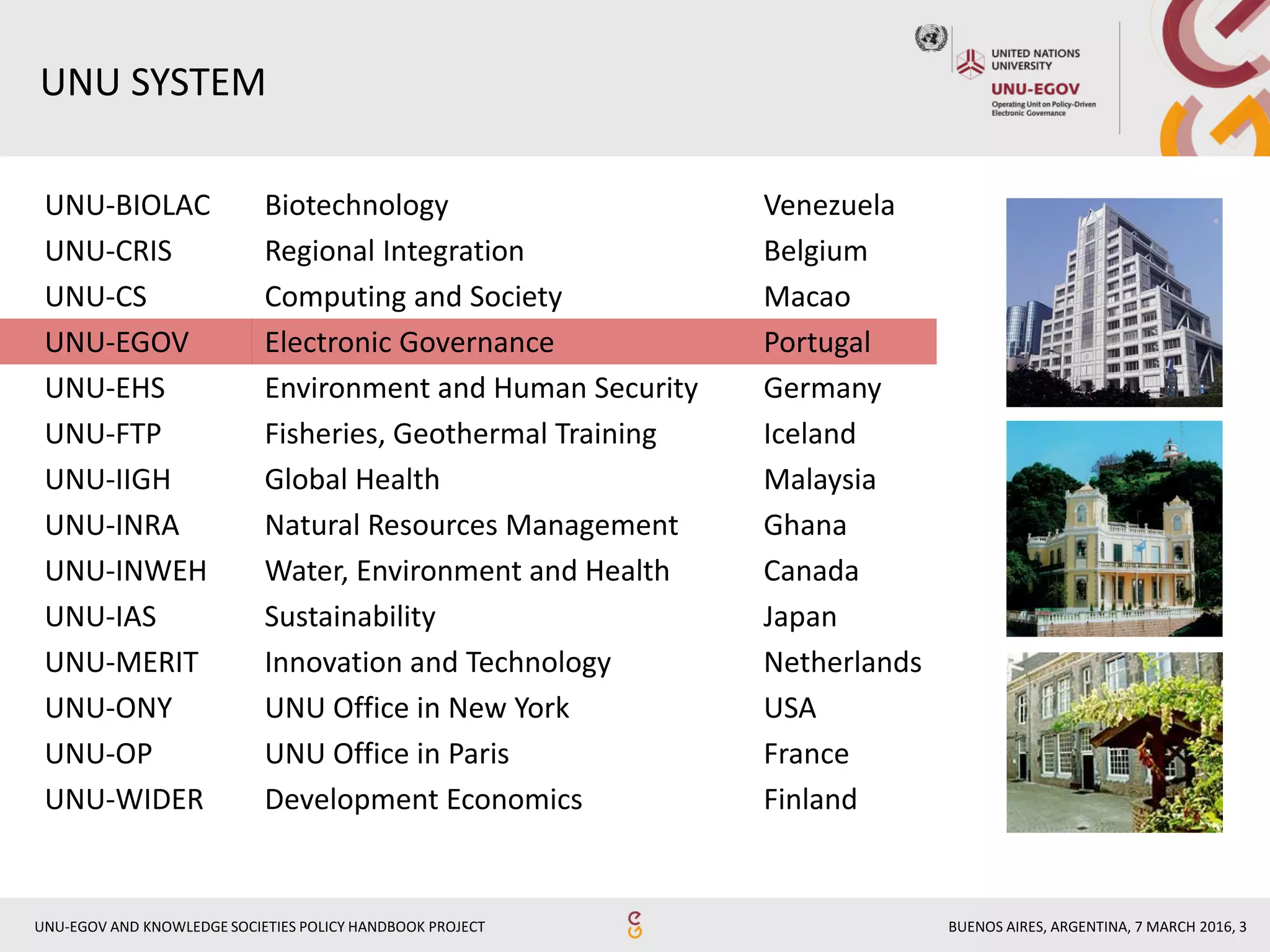 BUENOS AIRES, ARGENTINA, 7 MARCH 2016, 3UNU-EGOV AND KNOWLEDGE SOCIETIES POLICY HANDBOOK PROJECT
UNU SYSTEM
UNU-BIOLAC Biotechnology Venezuela
UNU-CRIS Regional Integration Belgium
UNU-CS Computing and Society Macao
UNU-EGOV Electronic Governance Portugal
UNU-EHS Environment and Human Security Germany
UNU-FTP Fisheries, Geothermal Training Iceland
UNU-IIGH Global Health Malaysia
UNU-INRA Natural Resources Management Ghana
UNU-INWEH Water, Environment and Health Canada
UNU-IAS Sustainability Japan
UNU-MERIT Innovation and Technology Netherlands
UNU-ONY UNU Office in New York USA
UNU-OP UNU Office in Paris France
UNU-WIDER Development Economics Finland
 